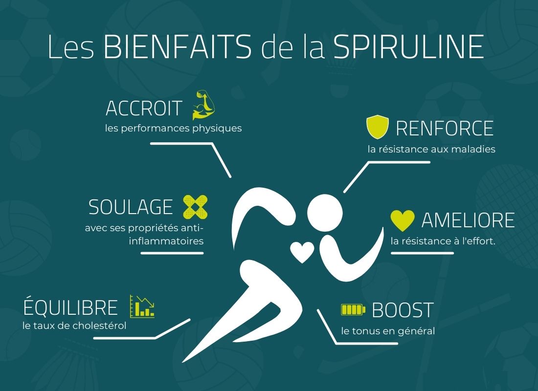 découvrez les nombreux bienfaits de la spiruline pour votre santé. riche en nutriments, cette algue regorge de protéines, vitamines et antioxydants, contribuant ainsi à renforcer votre énergie, améliorer votre immunité et favoriser votre bien-être général. apprenez comment intégrer la spiruline dans votre alimentation pour profiter de ses vertus exceptionnelles.